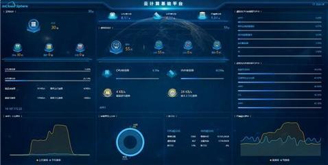 成都醫學院 以數據賦能，加速校園智慧化建設