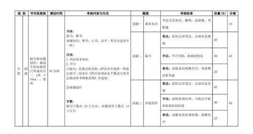 2021年四川省書法水平測(cè)試大綱與報(bào)名通知 成都信息系統(tǒng)全面解析